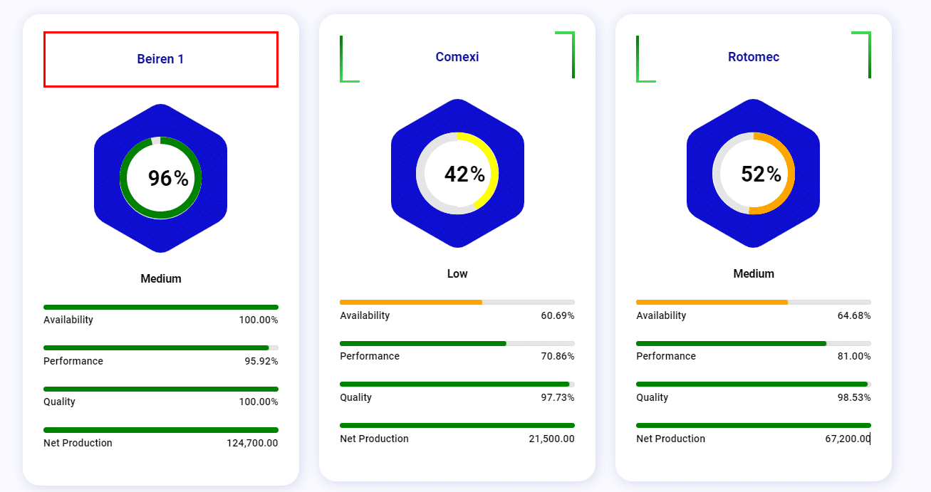 Production Order Management - O3 Water Solutions